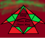 ChaosYT