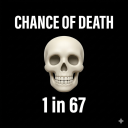☠️ Death Test