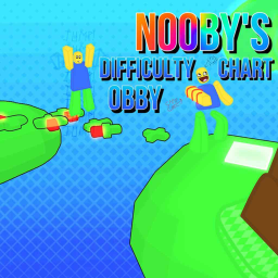 Nooby's DCO