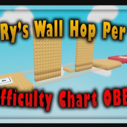 Ry's Wall Hop Diffuculty Chart