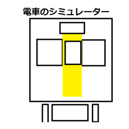 電車のシミュレーター