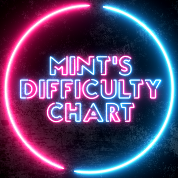 Mint's Difficulty Chart 