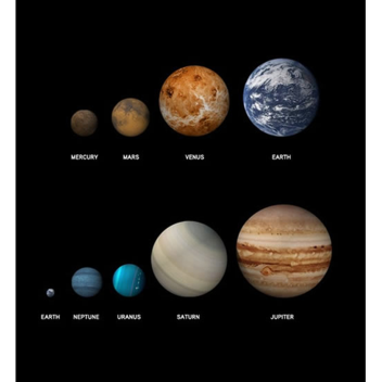 Our Solar System V2 [BETA]