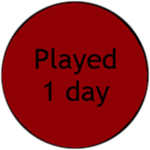 Played 1 Day