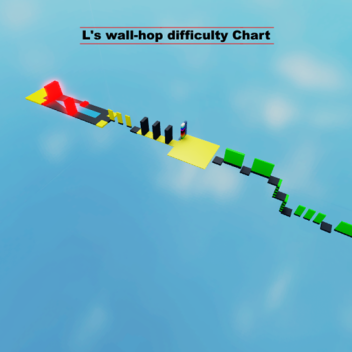 wall-hop difficulty Chart L (BETA)