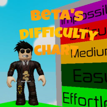 Betadan's Difficulty Chart Obby (Unfinished)