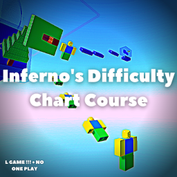 Inferno's Difficulty Chart Course! icon