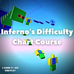 Inferno's Difficulty Chart Course! icon