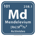 Mendelevium