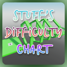 Stuff's Difficulty Chart