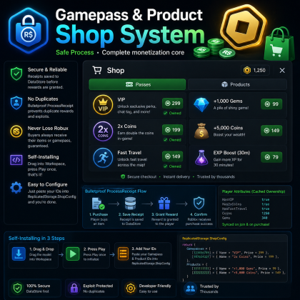 Gamepass & Product Shop System — Safe Process