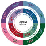 The MBTI Community