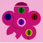 Original Bloom [Ro-Ghoul]