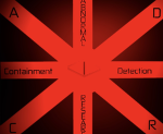 A.D.C Foundation