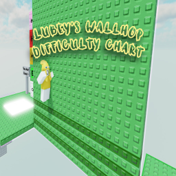 Lubey's Wallhop Difficulty Chart