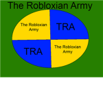 "THE ROBLOXIAN ARMY"