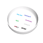 Big Plate (we like amm big collab)