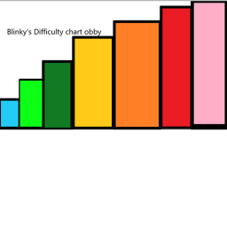 Blinky's difficulty chart obby