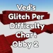 Veds Glitch Per Difficulty Chart Obby 2 icon