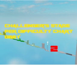 Challenger's Stage Per Difficulty Chart Obby 2