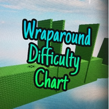 Wraparound Difficulty Chart Obby