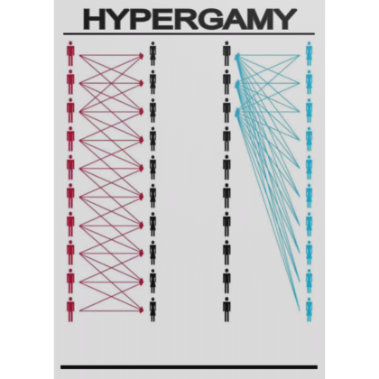 Hypergamy Scary Box