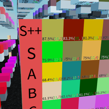 Can All of Robloxia Make a Color Tierlist?
