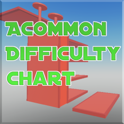 Disconntinued