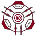 Rapid Response Team | S C PF