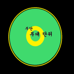 부대 단위 [부단]
