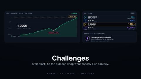 Official event art for the Challenges update: a challenge run chart climbing to a 5 million target beside a ladder of four tiers named Bootstrap, Size Up, The Floor and Whale