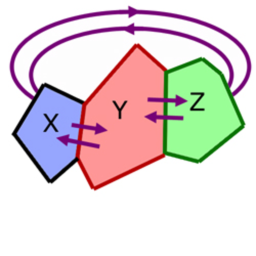 Zeroth Law
