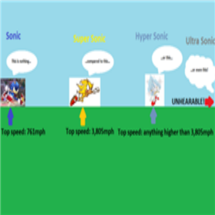 Sonic's speeds Roblox decal