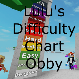 Leah's Difficulty Chart
