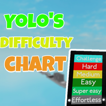 Yolo's Difficulty Chart Obby