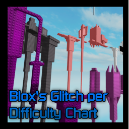 Blox's Glitch per Difficulty Chart Obby