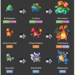 the evolvetion