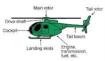 stockmin air force