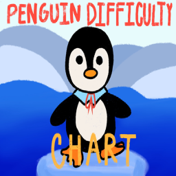 Penguin's Difficulty Chart