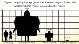 Avatarologia (Skala Wysokości)