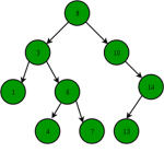 Q Tree