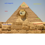 Doge Egypt