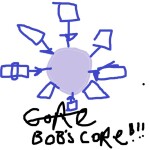 Bobs core game.