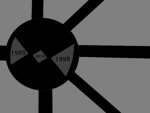 Chaos Divider Group