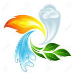 The Elemental Order