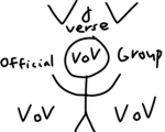 VoV verse official info group