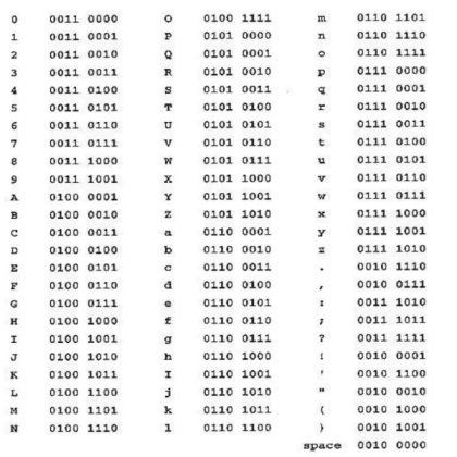 Binary code is cool