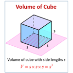 C U B E D