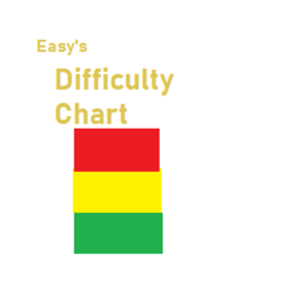 Easy's Difficulty Chart