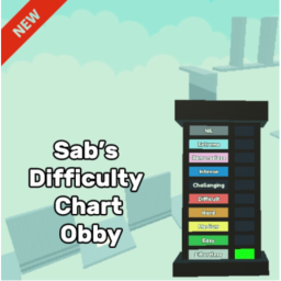 Sab’s Wall Hop Difficulty Chart